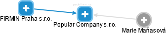 Popular Company s.r.o. - náhled vizuálního zobrazení vztahů obchodního rejstříku