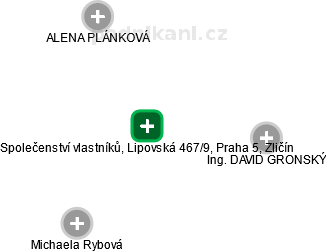 Společenství vlastníků, Lipovská 467/9, Praha 5, Zličín - náhled vizuálního zobrazení vztahů obchodního rejstříku