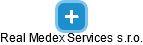 Real Medex Services s.r.o. - náhled vizuálního zobrazení vztahů obchodního rejstříku