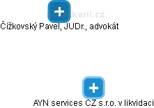 AYN services CZ s.r.o. v likvidaci - náhled vizuálního zobrazení vztahů obchodního rejstříku