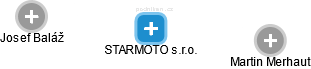STARMOTO s.r.o. - náhled vizuálního zobrazení vztahů obchodního rejstříku