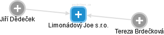 Limonádový Joe s.r.o. - náhled vizuálního zobrazení vztahů obchodního rejstříku