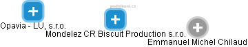 Mondelez CR Biscuit Production s.r.o. - náhled vizuálního zobrazení vztahů obchodního rejstříku