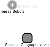 Societas Geographica, z.s. - náhled vizuálního zobrazení vztahů obchodního rejstříku