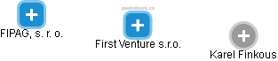 First Venture s.r.o. - náhled vizuálního zobrazení vztahů obchodního rejstříku