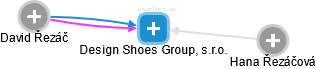 Design Shoes Group, s.r.o. - náhled vizuálního zobrazení vztahů obchodního rejstříku