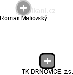 TK DRNOVICE, z.s. - náhled vizuálního zobrazení vztahů obchodního rejstříku