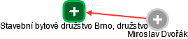 Stavební bytové družstvo Brno, družstvo - náhled vizuálního zobrazení vztahů obchodního rejstříku