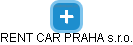 RENT CAR PRAHA s.r.o. - náhled vizuálního zobrazení vztahů obchodního rejstříku