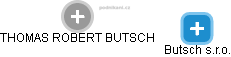 Butsch s.r.o. - náhled vizuálního zobrazení vztahů obchodního rejstříku