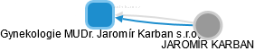 Gynekologie MUDr. Jaromír Karban s.r.o. - náhled vizuálního zobrazení vztahů obchodního rejstříku