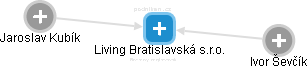 Living Bratislavská s.r.o. - náhled vizuálního zobrazení vztahů obchodního rejstříku
