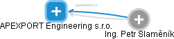 APEXPORT Engineering s.r.o. - náhled vizuálního zobrazení vztahů obchodního rejstříku