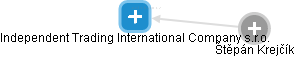 Independent Trading International Company s.r.o. - náhled vizuálního zobrazení vztahů obchodního rejstříku