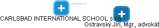 CARLSBAD INTERNATIONAL SCHOOL s.r.o. - náhled vizuálního zobrazení vztahů obchodního rejstříku