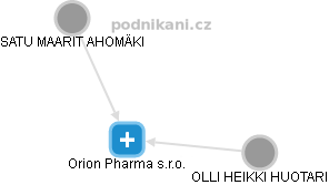 Orion Pharma s.r.o. - náhled vizuálního zobrazení vztahů obchodního rejstříku