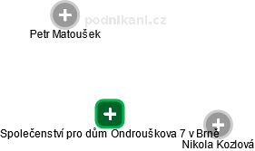Společenství pro dům Ondrouškova 7 v Brně - náhled vizuálního zobrazení vztahů obchodního rejstříku