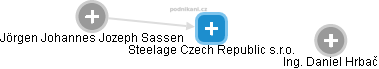 Steelage Czech Republic s.r.o. - náhled vizuálního zobrazení vztahů obchodního rejstříku