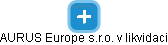 AURUS Europe s.r.o. v likvidaci - náhled vizuálního zobrazení vztahů obchodního rejstříku