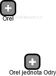Orel jednota Odry - náhled vizuálního zobrazení vztahů obchodního rejstříku