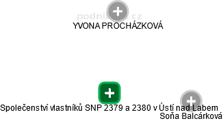 Společenství vlastníků SNP 2379 a 2380 v Ústí nad Labem - náhled vizuálního zobrazení vztahů obchodního rejstříku