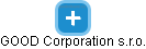 GOOD Corporation s.r.o. - náhled vizuálního zobrazení vztahů obchodního rejstříku
