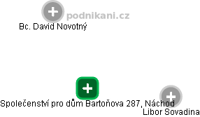 Společenství pro dům Bartoňova 287, Náchod - náhled vizuálního zobrazení vztahů obchodního rejstříku