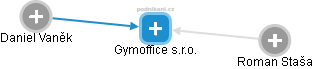 Gymoffice s.r.o. - náhled vizuálního zobrazení vztahů obchodního rejstříku