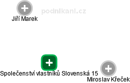 Společenství vlastníků Slovenská 15 - náhled vizuálního zobrazení vztahů obchodního rejstříku
