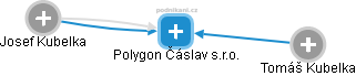 Polygon Čáslav s.r.o. - náhled vizuálního zobrazení vztahů obchodního rejstříku