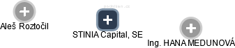 STINIA Capital, SE - náhled vizuálního zobrazení vztahů obchodního rejstříku