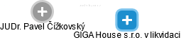 GIGA House s.r.o. v likvidaci - náhled vizuálního zobrazení vztahů obchodního rejstříku