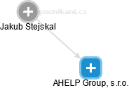AHELP Group, s.r.o. - náhled vizuálního zobrazení vztahů obchodního rejstříku
