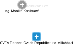 SVEA Finance Czech Republic s.r.o. v likvidaci - náhled vizuálního zobrazení vztahů obchodního rejstříku