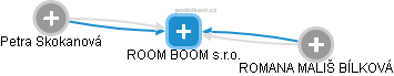 ROOM BOOM s.r.o. - náhled vizuálního zobrazení vztahů obchodního rejstříku