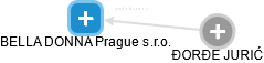 BELLA DONNA Prague s.r.o. - náhled vizuálního zobrazení vztahů obchodního rejstříku