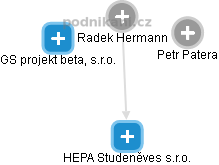 HEPA Studeněves s.r.o. - náhled vizuálního zobrazení vztahů obchodního rejstříku