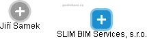 SLIM BIM Services, s.r.o. - náhled vizuálního zobrazení vztahů obchodního rejstříku