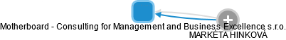 Motherboard - Consulting for Management and Business Excellence s.r.o. - náhled vizuálního zobrazení vztahů obchodního rejstříku