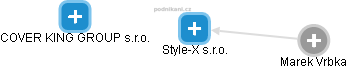 Style-X s.r.o. - náhled vizuálního zobrazení vztahů obchodního rejstříku