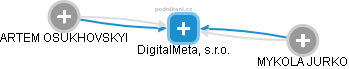 DigitalMeta, s.r.o. - náhled vizuálního zobrazení vztahů obchodního rejstříku
