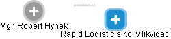 Rapid Logistic s.r.o. v likvidaci - náhled vizuálního zobrazení vztahů obchodního rejstříku