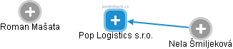 Pop Logistics s.r.o. - náhled vizuálního zobrazení vztahů obchodního rejstříku
