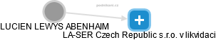 LA-SER Czech Republic s.r.o. v likvidaci - náhled vizuálního zobrazení vztahů obchodního rejstříku