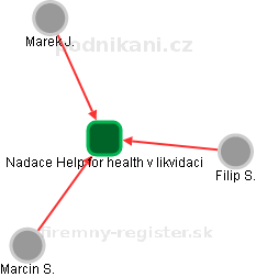 Nadace Help for health 