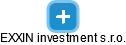 EXXIN investment s.r.o. - náhled vizuálního zobrazení vztahů obchodního rejstříku