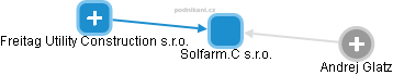Solfarm.C s.r.o. - náhled vizuálního zobrazení vztahů obchodního rejstříku