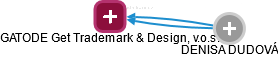 GATODE Get Trademark & Design, v.o.s. - náhled vizuálního zobrazení vztahů obchodního rejstříku