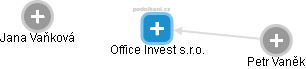 Office Invest s.r.o. - náhled vizuálního zobrazení vztahů obchodního rejstříku