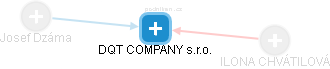 DQT COMPANY s.r.o. - náhled vizuálního zobrazení vztahů obchodního rejstříku